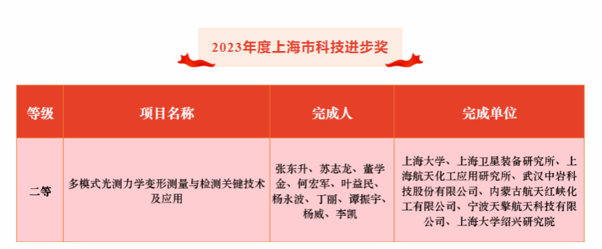 17C3832CCF16895793E2459D5D4_CC2BD096_7EB3