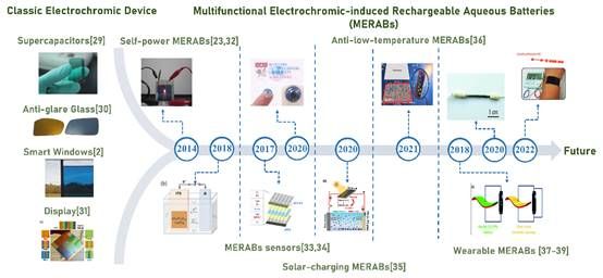 图示 形貌已自动天生